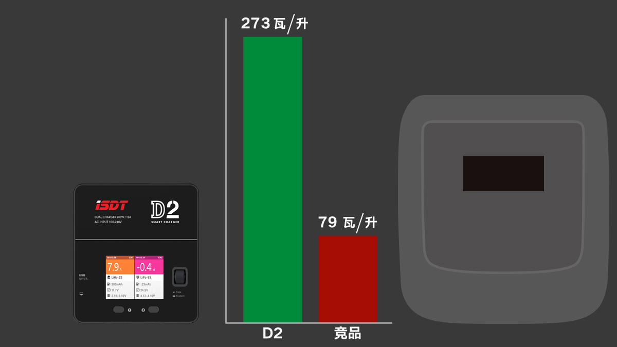 ISDT SC-D2