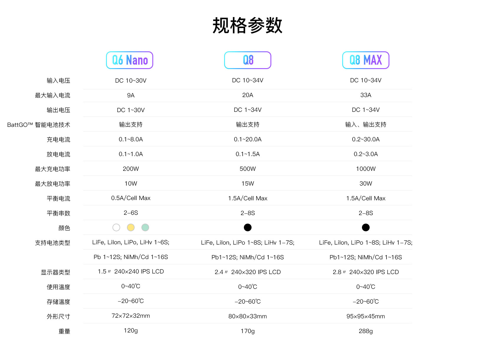 Q系列